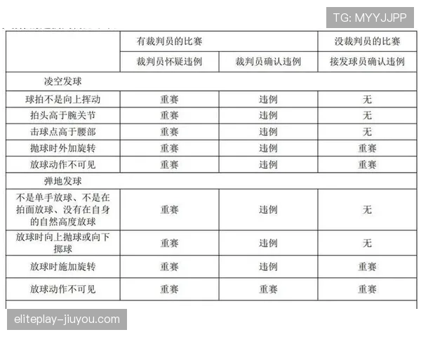篮球发球违例判定的规则机制与标准解析