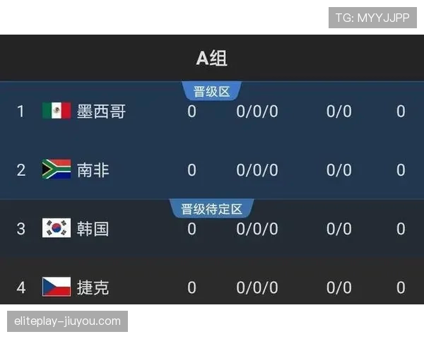 墨西哥2026世界杯赛程解析 小组赛对手与出线形势前瞻