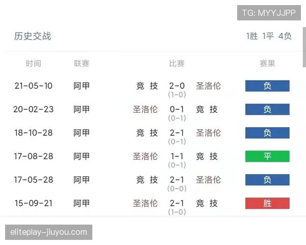 阿甲联赛竞争加剧圣洛伦索必须抢分提升排名